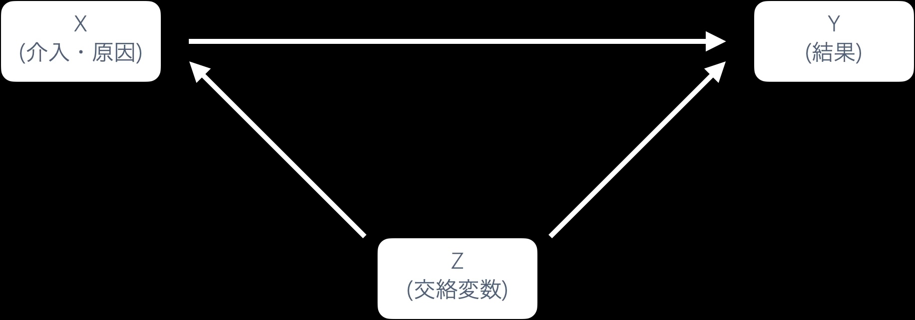 影響関係のイメージ図