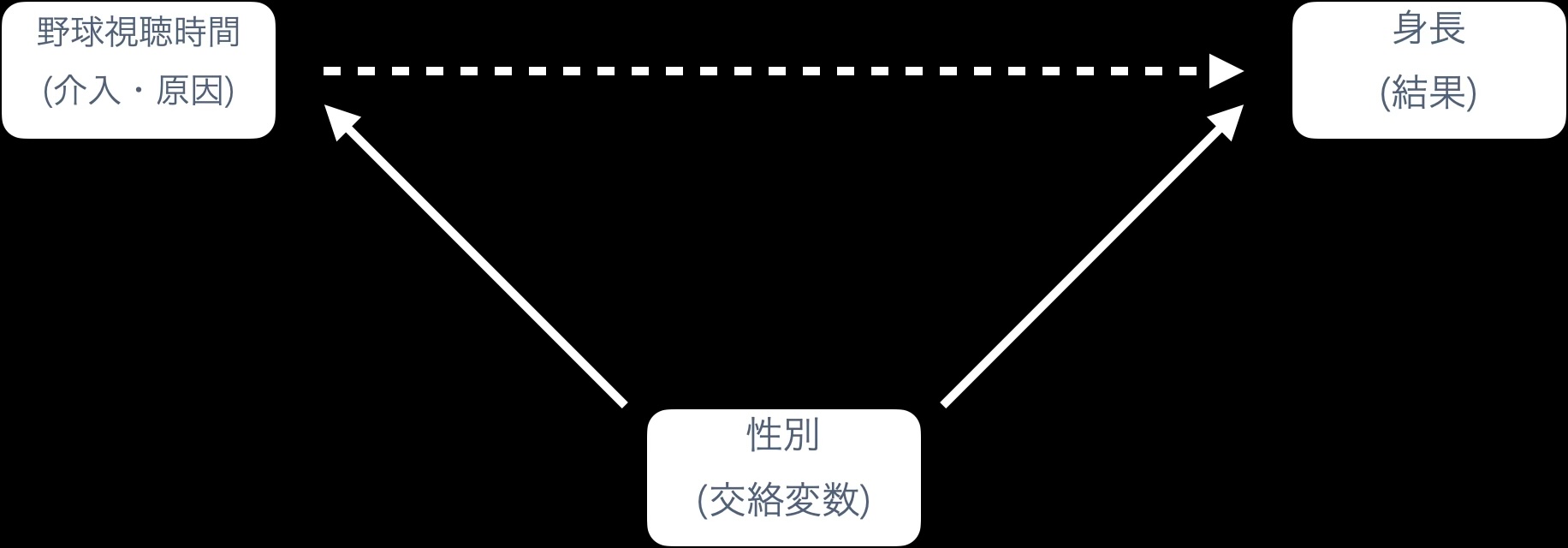 イメージ図