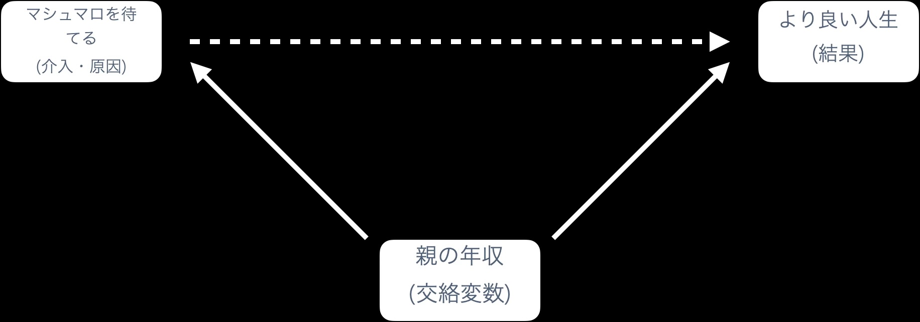 イメージ図
