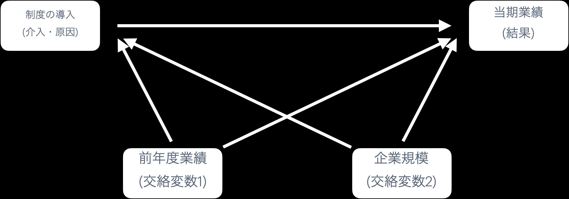 イメージ図